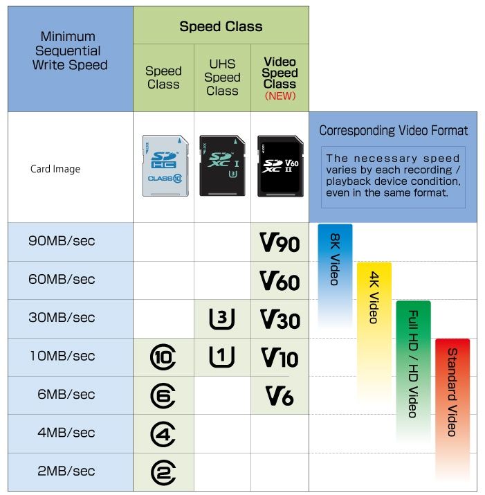 Image of Sandisk SD-HC kártya 32GB UHS-I U3 V30 *Extreme* Class10 100/60 MB/s (IT12711)